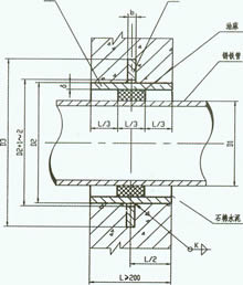 刚性防水套管(B型)结构图